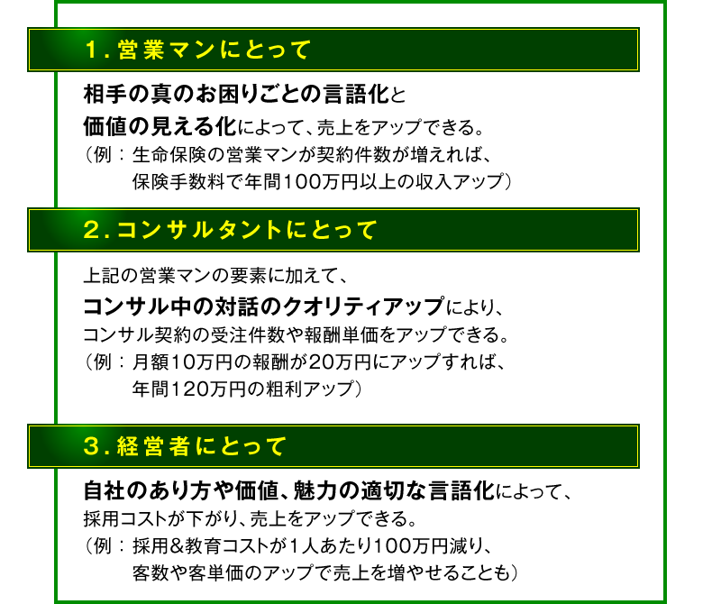 １．営業マンにとって 相手の真のお困りごとの言語化と価値の見える化によって、売上をアップできる。（例：生命保険の営業マンが契約件数が増えれば、保険手数料で年間１００万円以上の収入アップ）　２．コンサルタントにとって 上記の営業マンの要素に加えて、コンサル中の対話のクオリティアップにより、コンサル契約の受注件数や報酬単価をアップできる。（例：月額１０万円の報酬が２０万円にアップすれば、年間１２０万円の粗利アップ）　３．経営者にとって 自社のあり方や価値、魅力の適切な言語化によって、採用コストが下がり、売上をアップできる。（例：採用＆教育コストが１人あたり１００万円減り、客数や客単価のアップで売上を増やせることも）