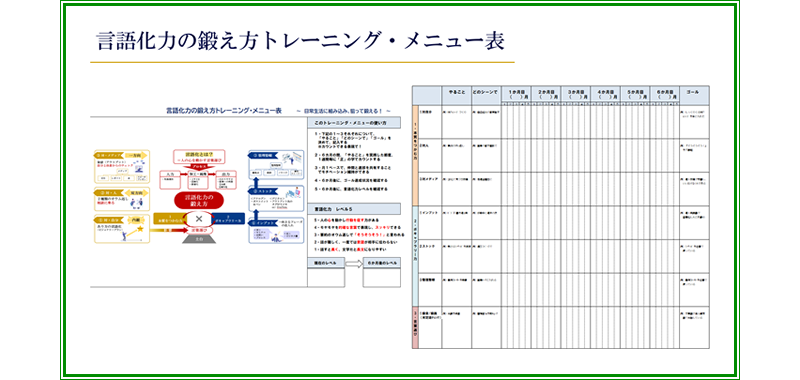 言語化力の鍛え方トレーニング・メニュー表