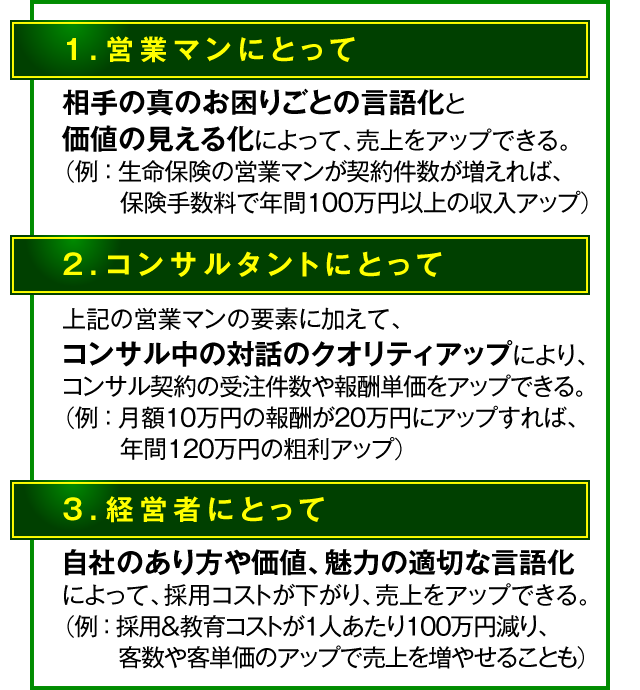 １．営業マンにとって 相手の真のお困りごとの言語化と価値の見える化によって、売上をアップできる。（例：生命保険の営業マンが契約件数が増えれば、保険手数料で年間１００万円以上の収入アップ）　２．コンサルタントにとって 上記の営業マンの要素に加えて、コンサル中の対話のクオリティアップにより、コンサル契約の受注件数や報酬単価をアップできる。（例：月額１０万円の報酬が２０万円にアップすれば、年間１２０万円の粗利アップ）　３．経営者にとって 自社のあり方や価値、魅力の適切な言語化によって、採用コストが下がり、売上をアップできる。（例：採用＆教育コストが１人あたり１００万円減り、客数や客単価のアップで売上を増やせることも）
