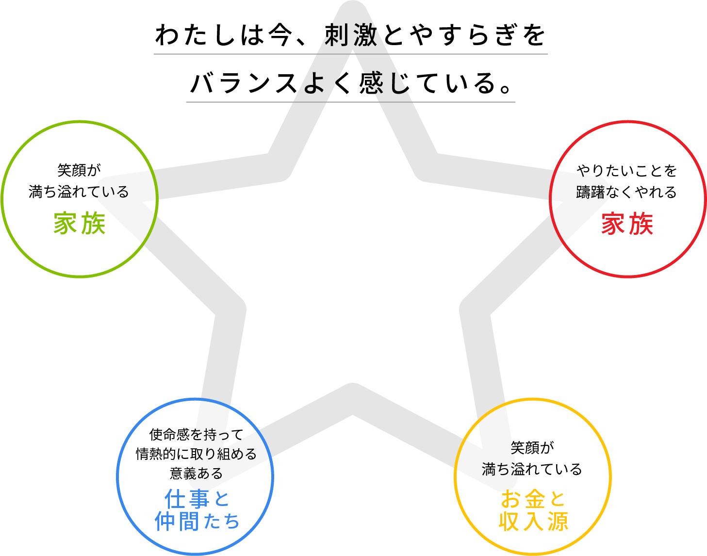 わたしは今、刺激とやすらぎをバランスよく感じている。